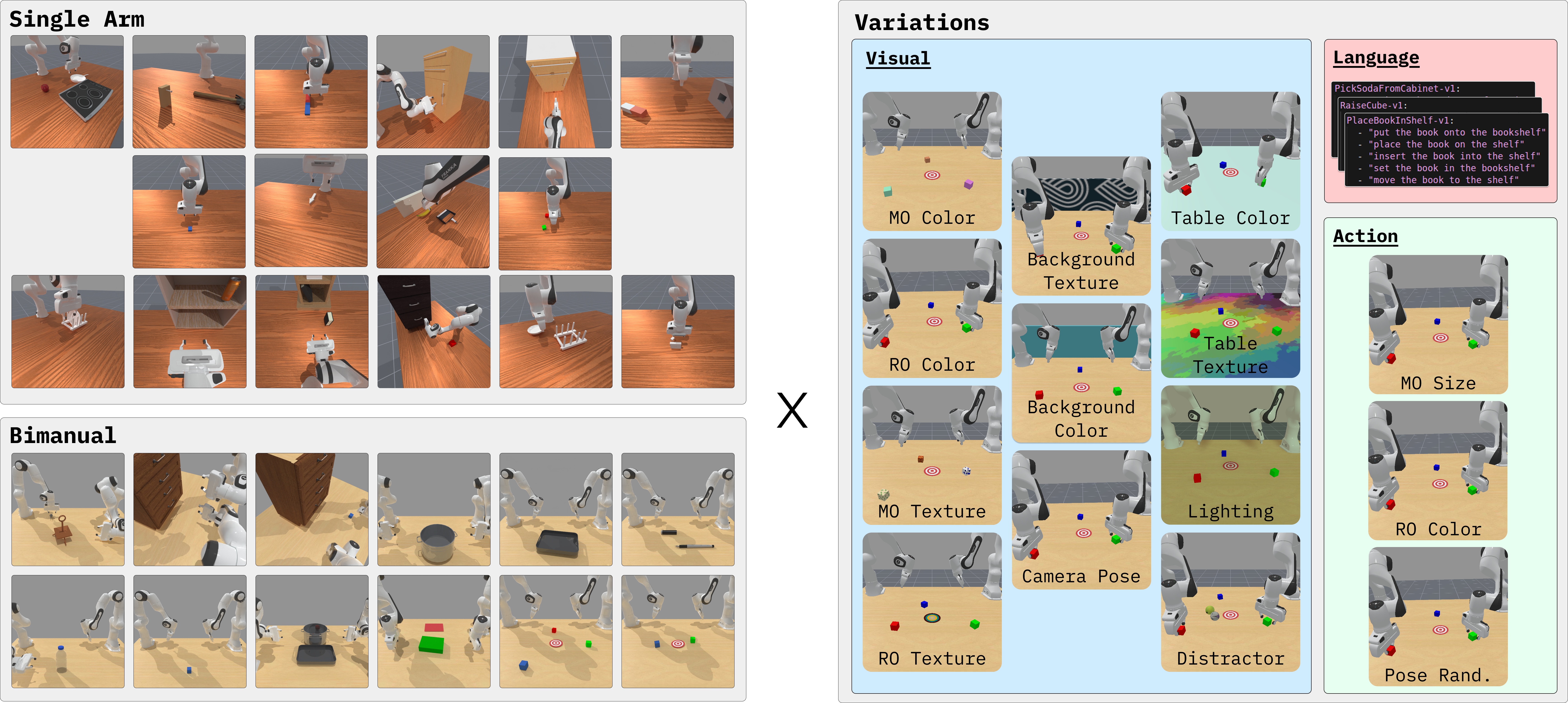 Overview of Colosseum V2 tasks and perturbations.