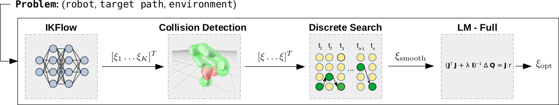 MAIL schematic